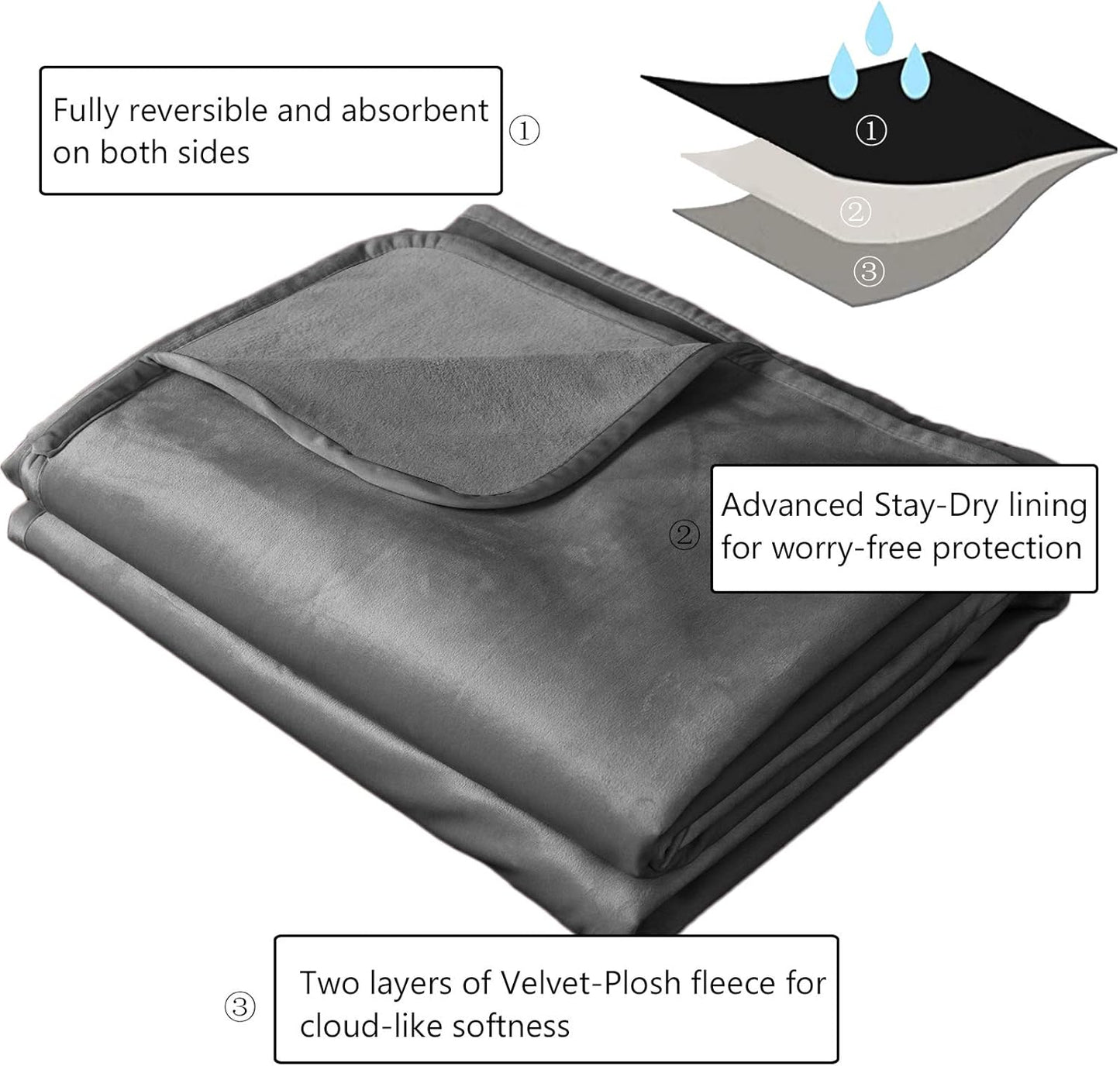 Reversible 100% Waterproof Velvet Pet Bed Blanket - Super Soft for Sofa and Bed (40"x60", Light Grey & Grey)
